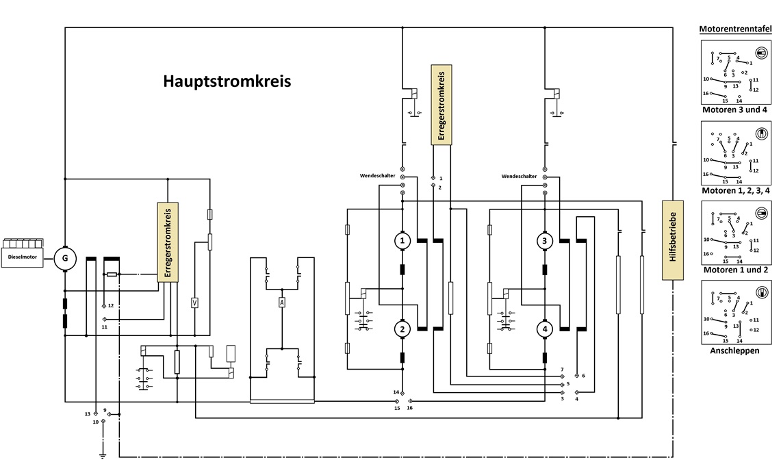 Eisenbahnmechaniker . Licht sind auf dem Hauptkreislauf und sind